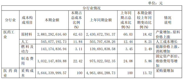 同仁堂股价（同仁堂2021年净利增长19%股价翻番）