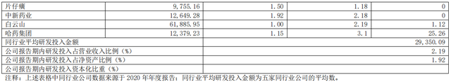 同仁堂股价（同仁堂2021年净利增长19%股价翻番）