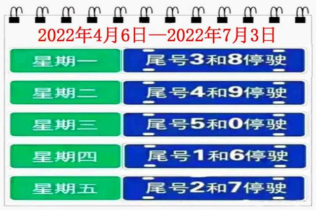 限号2022年5月最新限号时间，2022天津5月限号规则（清明节后上班第一天限行5和0）