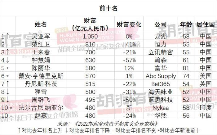 成功的企业家(企业励志小故事)