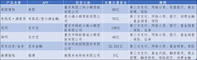 京东白条分期利息是多少，京东白条分期利息一般有多高啊（互联网贷款平台实测利率均低于24%）