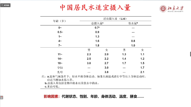 弱碱有哪些，一元碱有哪些（科普，“碱性水神话”死灰复燃）