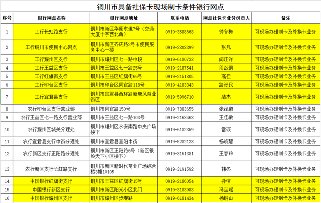 更改银行卡预留手机号如何变更社保卡卡面信息