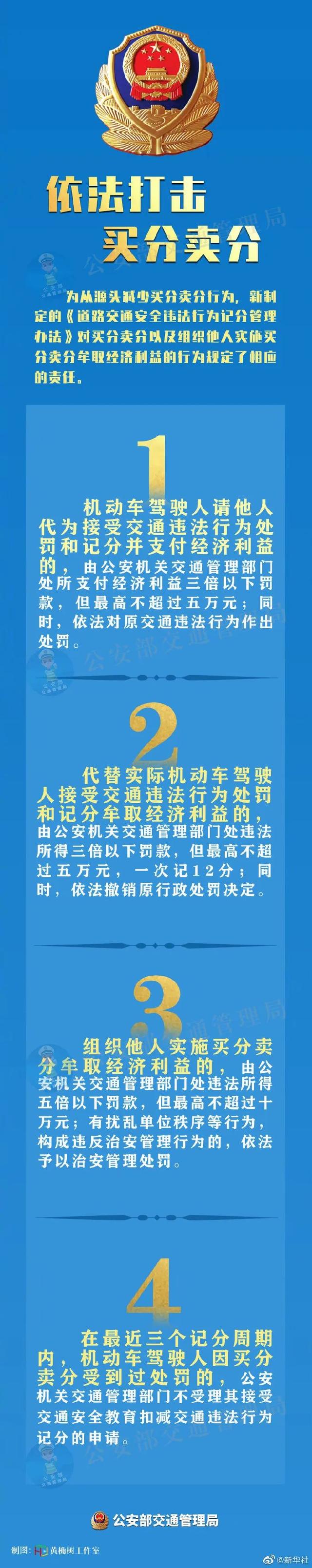 卖分会不会被抓，卖分被抓会怎样（4月1日起驾驶证买分卖分将被重罚）