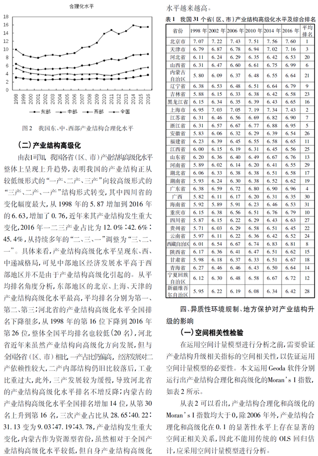 东北财经大学工商管理学院，东北财经大学是985大学吗（异质性环境规制、地方保护与产业结构升级）