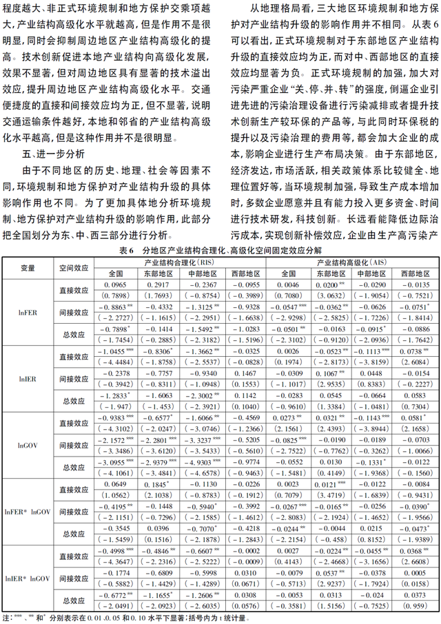 东北财经大学工商管理学院，东北财经大学是985大学吗（异质性环境规制、地方保护与产业结构升级）