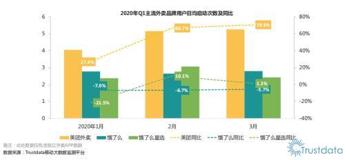 美团股票代码，美团股票代码是多少（美团2021年财报解读）