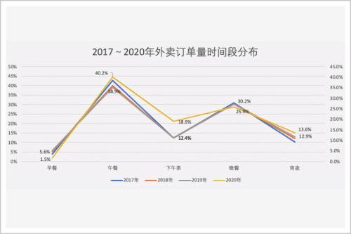 美团股票代码，美团股票代码是多少（美团2021年财报解读）