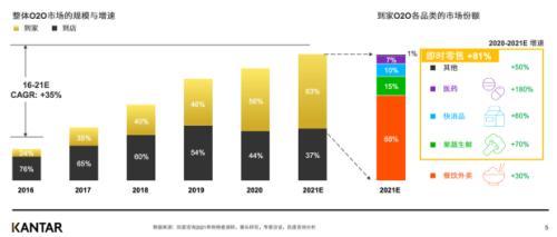 美团股票代码，美团股票代码是多少（美团2021年财报解读）