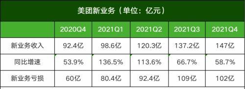 美团股票代码，美团股票代码是多少（美团2021年财报解读）