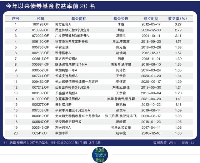 債券基金盈利模式圖解，債券基金盈利模式圖解視頻？