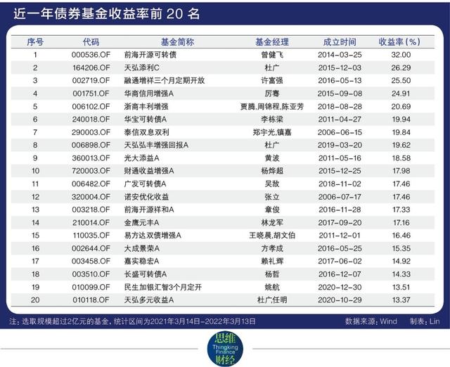 債券基金盈利模式圖解，債券基金盈利模式圖解視頻？