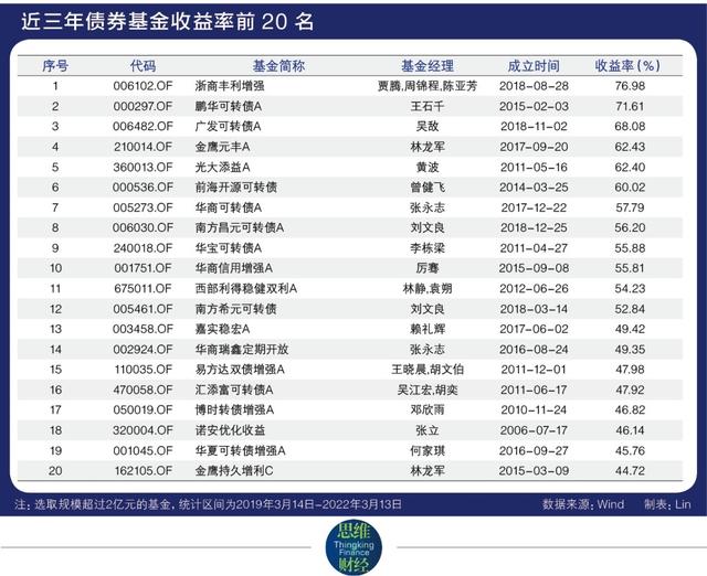 債券基金盈利模式圖解，債券基金盈利模式圖解視頻？