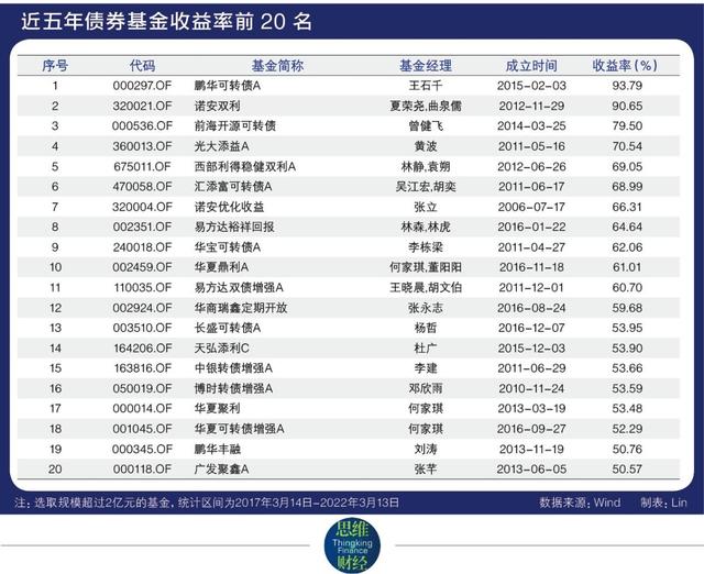 債券基金盈利模式圖解，債券基金盈利模式圖解視頻？