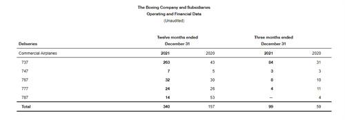 空客和波音哪个好，空客和波音谁的技术好（波音比空客更容易出事故）
