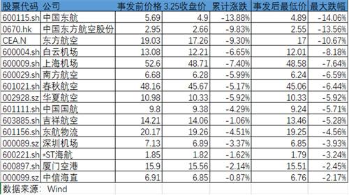 空客和波音哪个好，空客和波音谁的技术好（波音比空客更容易出事故）