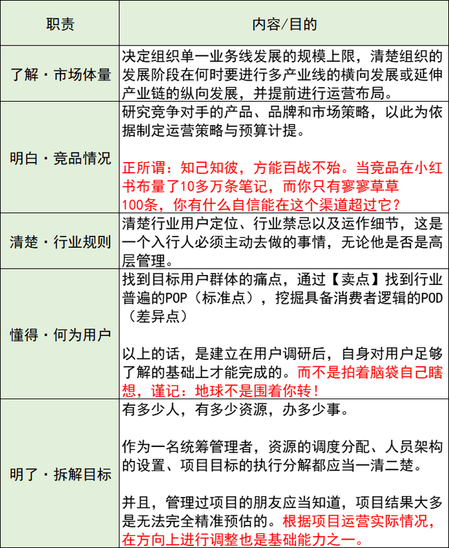 极速火箭网络助手怎么用，苹果手机极速火箭网干嘛的（经营管理笔记：COO能力指南）