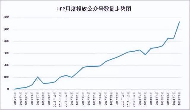 张瑞敏语录，张瑞敏名言 什么叫简单（HFP爆发的运营方法）