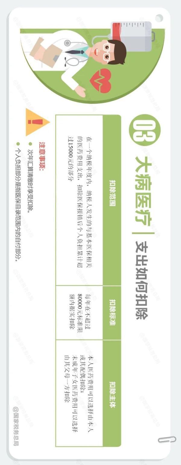 专项附加扣除是什么意思，个人所得税累计专项附加扣除是什么意思（个税专项附加扣除增加到7项了）