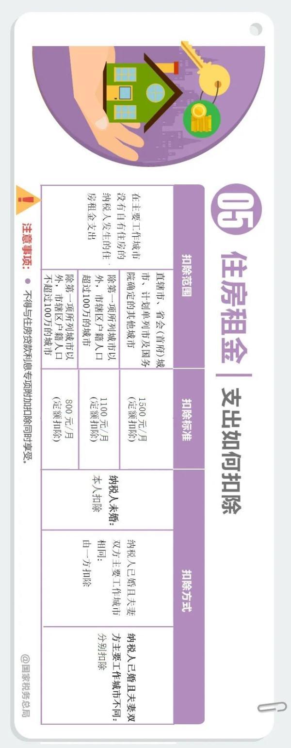 专项附加扣除是什么意思，个人所得税累计专项附加扣除是什么意思（个税专项附加扣除增加到7项了）