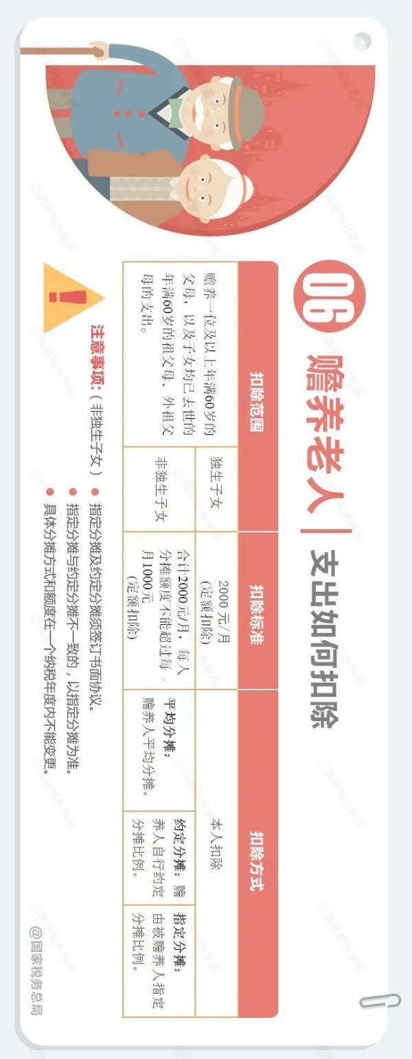 专项附加扣除是什么意思，个人所得税累计专项附加扣除是什么意思（个税专项附加扣除增加到7项了）