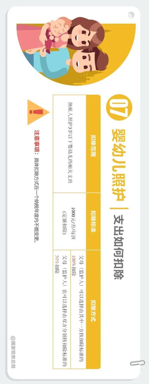 专项附加扣除是什么意思，个人所得税累计专项附加扣除是什么意思（个税专项附加扣除增加到7项了）