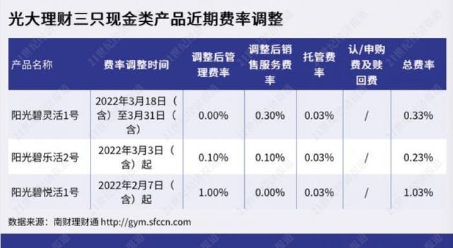 现金管理类理财产品，什么叫现金管理类理财产品（兴银光大占据半壁江山丨机警理财日报）