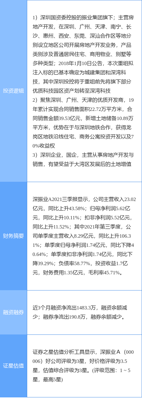 深圳被委以重任 深圳本地股票涨停了（3月30日深振业A涨停分析）