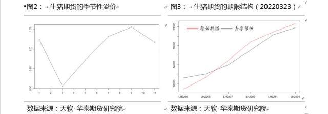 对数收益率 对数的收益率是多少，对数收益率（期货曲线的季节性与便利收益之二）