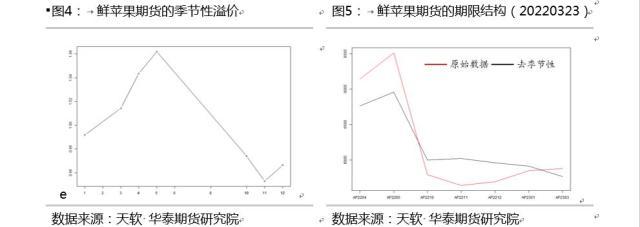 对数收益率 对数的收益率是多少，对数收益率（期货曲线的季节性与便利收益之二）