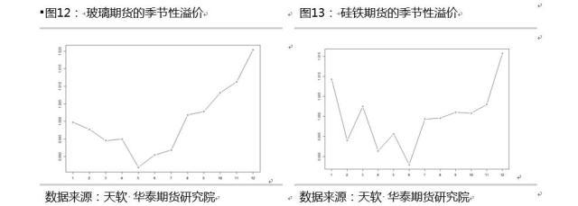 对数收益率 对数的收益率是多少，对数收益率（期货曲线的季节性与便利收益之二）