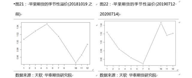 对数收益率 对数的收益率是多少，对数收益率（期货曲线的季节性与便利收益之二）