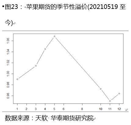 对数收益率 对数的收益率是多少，对数收益率（期货曲线的季节性与便利收益之二）