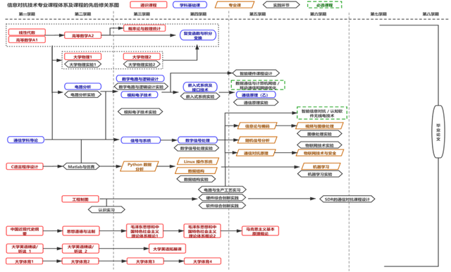 哈工大学科评估，哈尔滨工业大学很牛吗？北理工与哈工大如何选择（专业丨这个没多少人听过的专业）