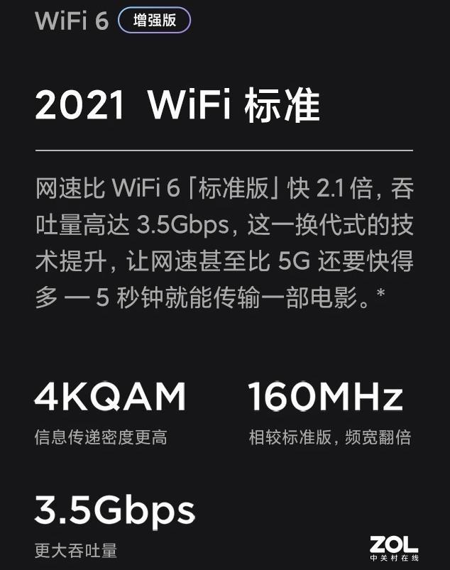 wifi6e与wifi6区别，wifi6e与wifi6区别详细介绍（但你可能不需要它）