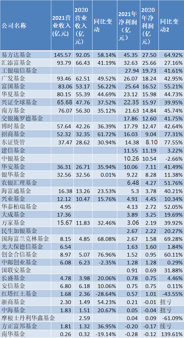 基金怎么算利潤，基金怎么算利潤的？