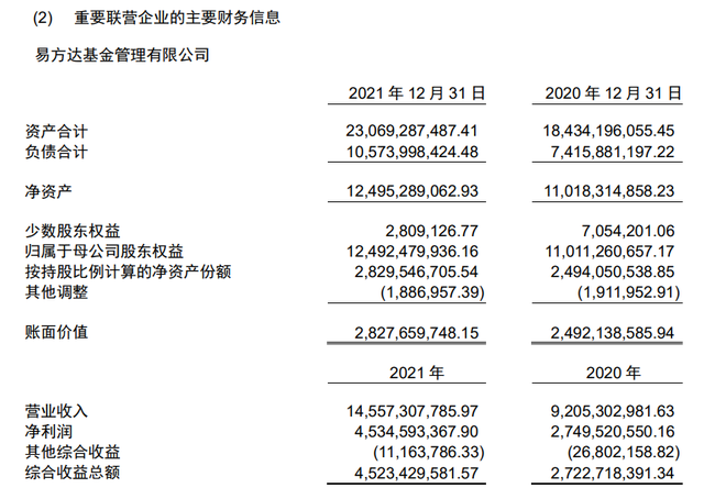 基金怎么算利潤，基金怎么算利潤的？