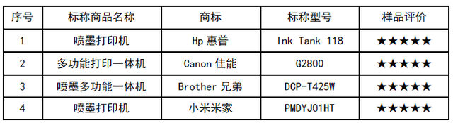 打印机测试图片，打印机喷嘴检测图如何看（你知道如何挑选家用打印机吗）