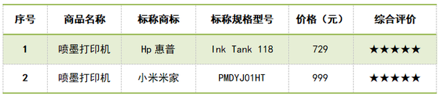 打印机测试图片，打印机喷嘴检测图如何看（你知道如何挑选家用打印机吗）