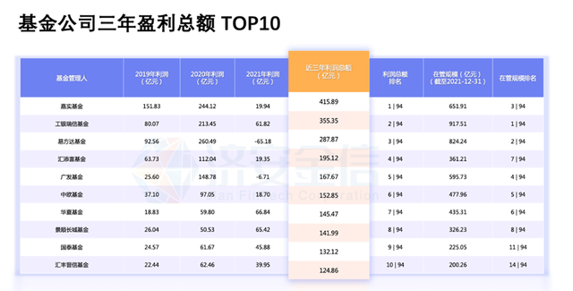 股票型基金怎么玩才能賺錢，股票型基金怎么玩才能賺錢快？