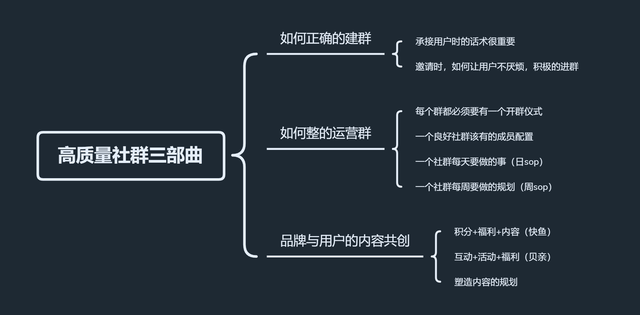 建群怎么建立一个新群，微信如何新建一个群（教你快速运营好私域社群）