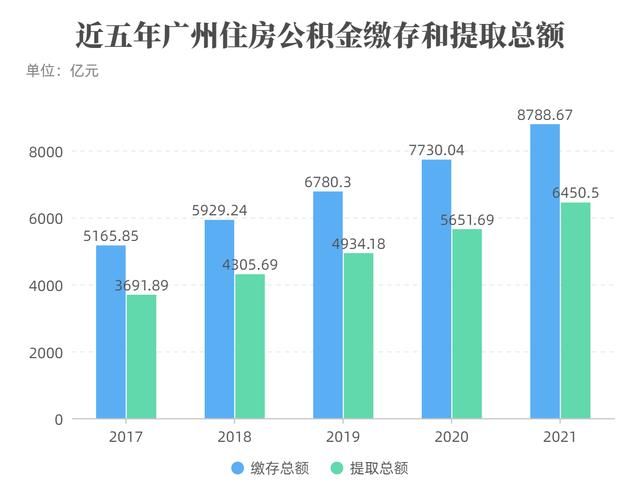 公积金的作用，公积金的作用及使用范围（竟然还有这么多隐藏用途）