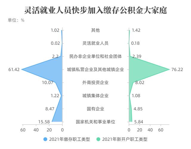 公积金的作用，公积金的作用及使用范围（竟然还有这么多隐藏用途）