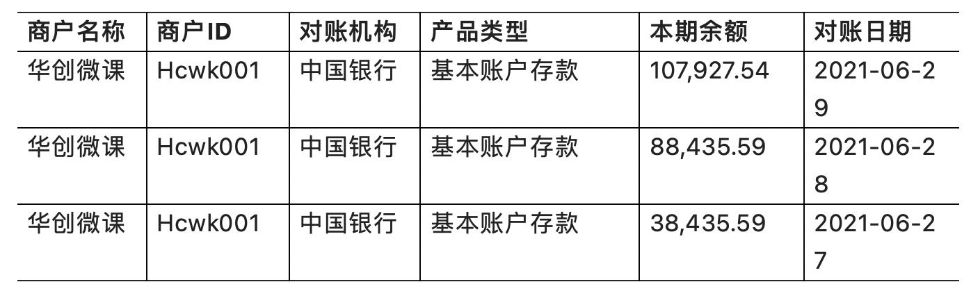 对账系统有哪些（聚合支付的对账体系设计的3大维度阶段）