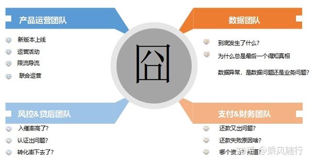 分析家指标公式网，分析家公式网（从0到1搭建业务指标追踪平台）