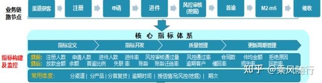 分析家指标公式网，分析家公式网（从0到1搭建业务指标追踪平台）