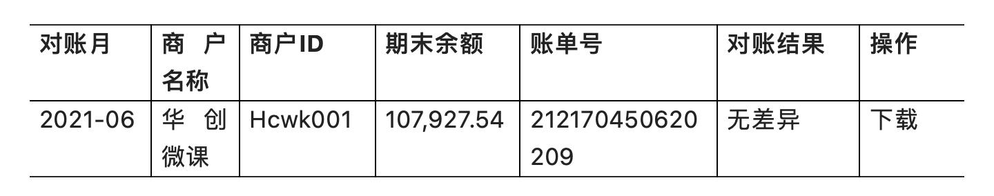 对账系统有哪些（聚合支付的对账体系设计的3大维度阶段）