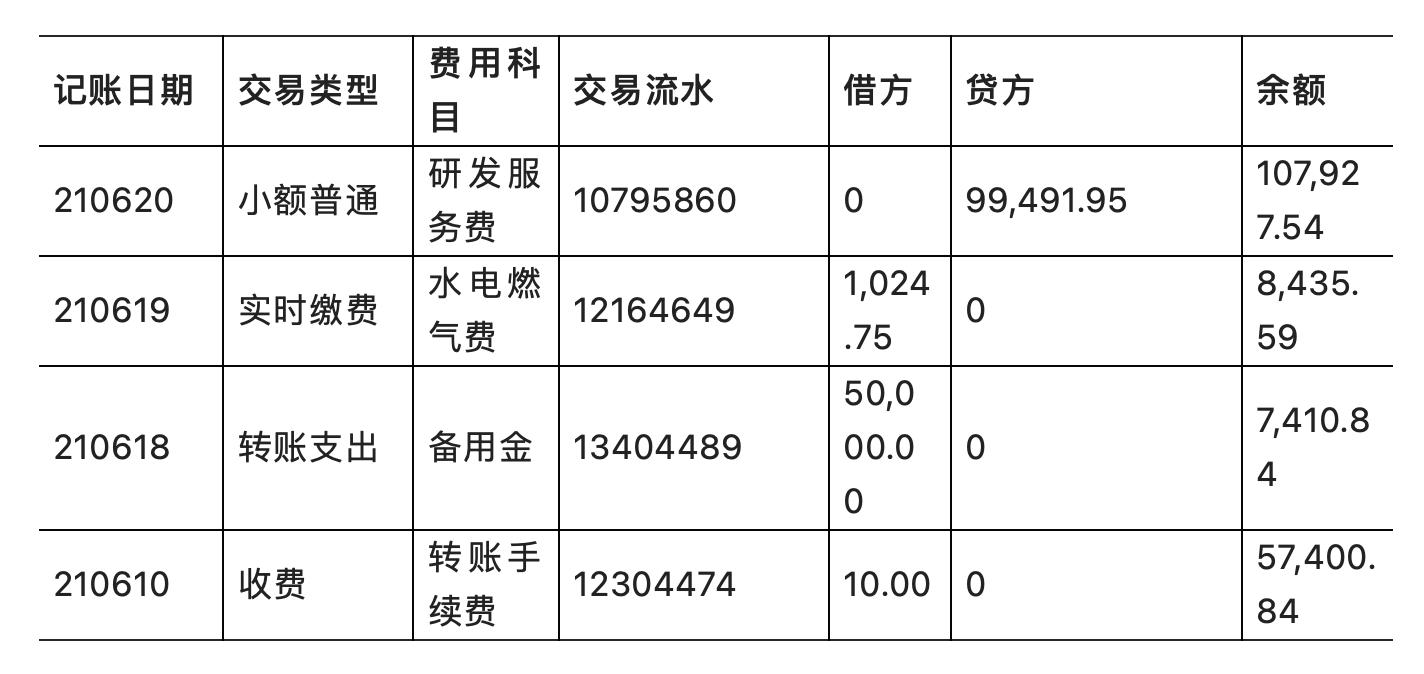 对账系统有哪些（聚合支付的对账体系设计的3大维度阶段）