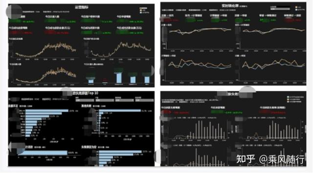 分析家指标公式网，分析家公式网（从0到1搭建业务指标追踪平台）