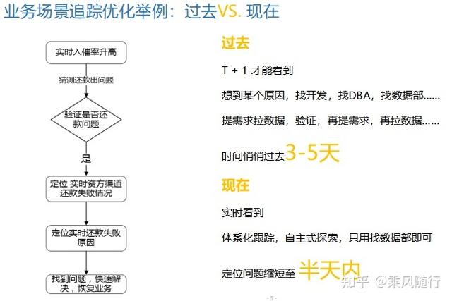 分析家指标公式网，分析家公式网（从0到1搭建业务指标追踪平台）
